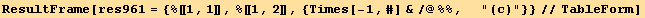 ResultFrame[res961 = {%[[1, 1]], %[[1, 2]], {Times[-1, #] &/@%%,      "(c)"}}//TableForm]