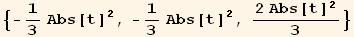 {-1/3 Abs[t]^2, -1/3 Abs[t]^2, (2 Abs[t]^2)/3}